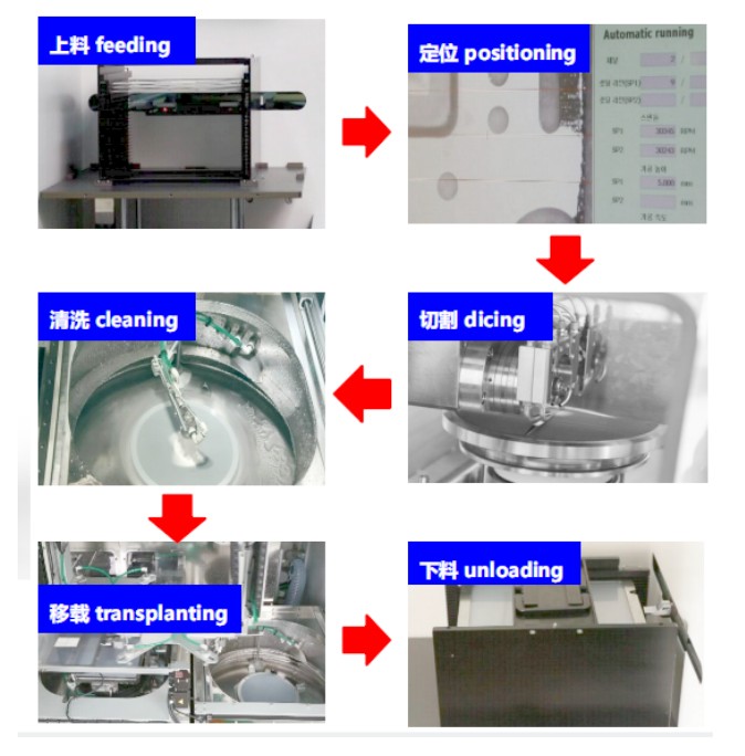 全自動切割系統 YSL-2000AD
